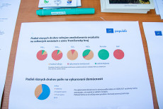 Koláčové grafy - podiel rôznych druhov znečisťovania ovzdušia na celkových emisiách v zóne Trenčiansky kraj